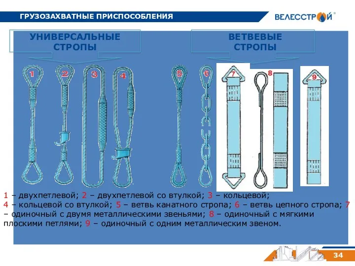 ГРУЗОЗАХВАТНЫЕ ПРИСПОСОБЛЕНИЯ 34 УНИВЕРСАЛЬНЫЕ СТРОПЫ ВЕТВЕВЫЕ СТРОПЫ 1 – двухпетлевой; 2 – двухпетлевой