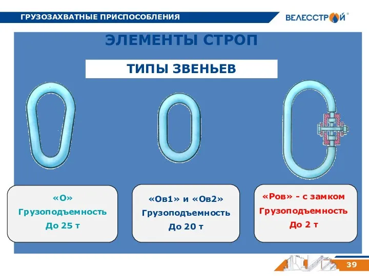 ГРУЗОЗАХВАТНЫЕ ПРИСПОСОБЛЕНИЯ 39 ЭЛЕМЕНТЫ СТРОП ТИПЫ ЗВЕНЬЕВ «О» Грузоподъемность До