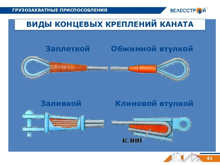 ГРУЗОЗАХВАТНЫЕ ПРИСПОСОБЛЕНИЯ 41 ВИДЫ КОНЦЕВЫХ КРЕПЛЕНИЙ КАНАТА Заплеткой Обжимной втулкой Заливкой Клиновой втулкой