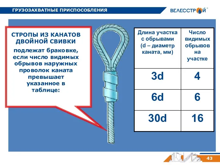 ГРУЗОЗАХВАТНЫЕ ПРИСПОСОБЛЕНИЯ 43 СТРОПЫ ИЗ КАНАТОВ ДВОЙНОЙ СВИВКИ подлежат браковке,