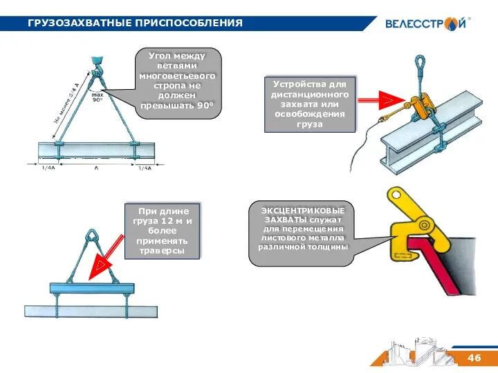 ГРУЗОЗАХВАТНЫЕ ПРИСПОСОБЛЕНИЯ 46 Угол между ветвями многоветьевого стропа не должен превышать 90° Устройства