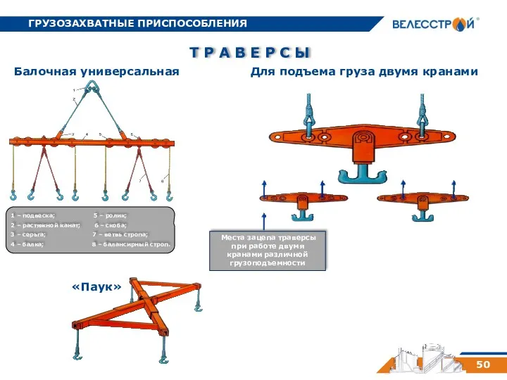 ГРУЗОЗАХВАТНЫЕ ПРИСПОСОБЛЕНИЯ 50 Т Р А В Е Р С Ы 1 –