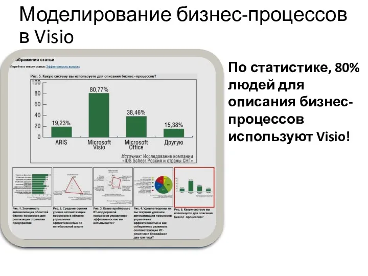 Sample Fill Моделирование бизнес-процессов в Visio По статистике, 80% людей для описания бизнес-процессов используют Visio!