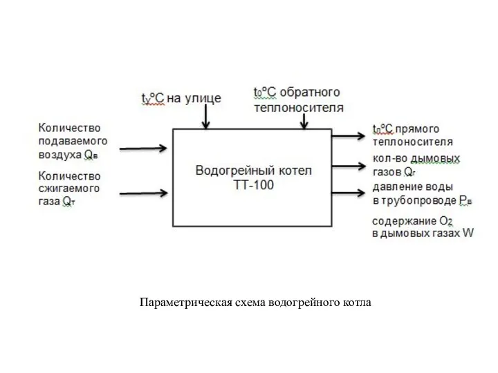 Параметрическая схема водогрейного котла