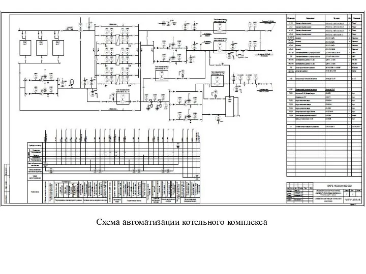 Схема автоматизации котельного комплекса