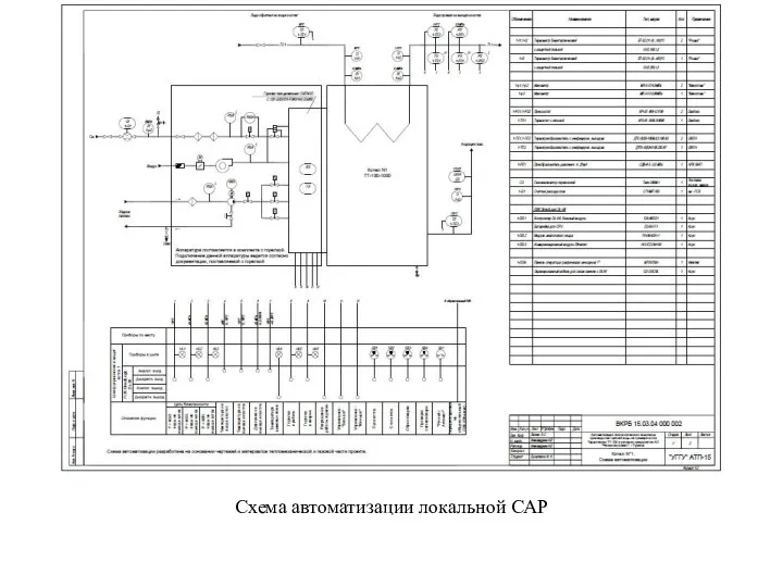 Схема автоматизации локальной САР