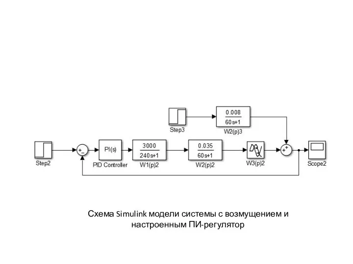 Схема Simulink модели системы с возмущением и настроенным ПИ-регулятор