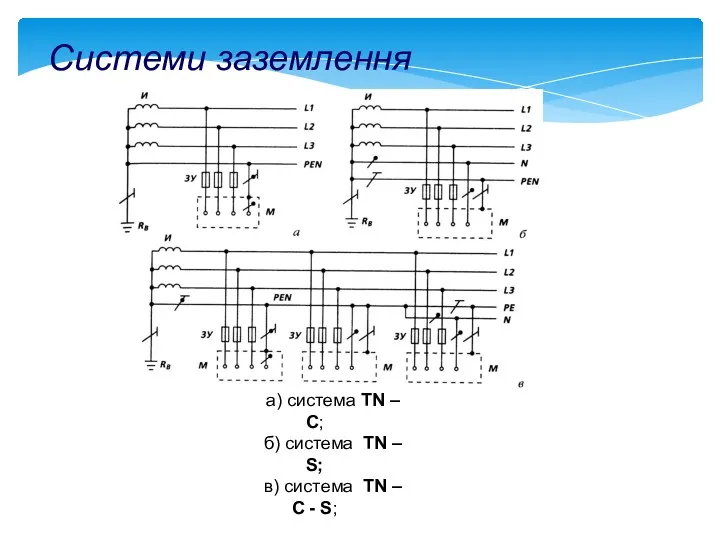 Системи заземлення а) система TN – C; б) система TN