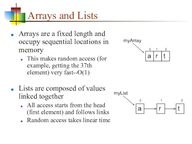 Arrays and Lists Arrays are a fixed length and occupy