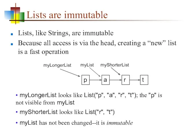 Lists are immutable Lists, like Strings, are immutable Because all