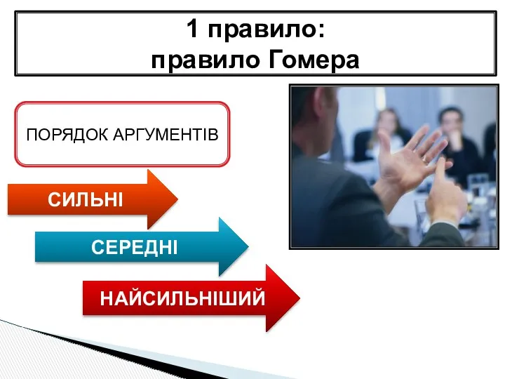 1 правило: правило Гомера ПОРЯДОК АРГУМЕНТІВ СИЛЬНІ СЕРЕДНІ НАЙСИЛЬНІШИЙ