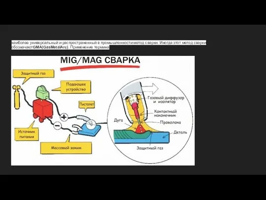 наиболее универсальный и распространенный в промышленности метод сварки. Иногда этот метод сварки обозначаютGMA(GasMetalArc). Применение термина