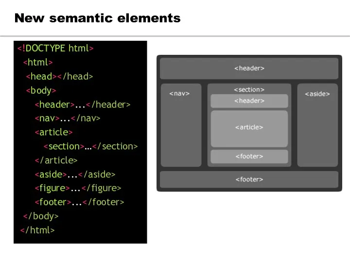 ... ... … ... ... ... New semantic elements