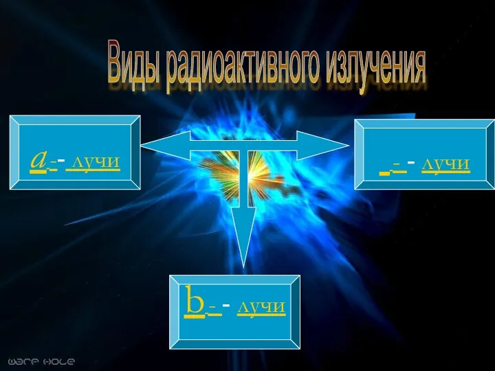 Виды радиоактивного излучения a -- лучи  - - лучи b - - лучи