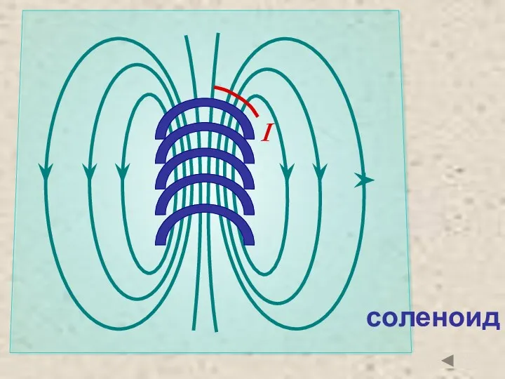 соленоид