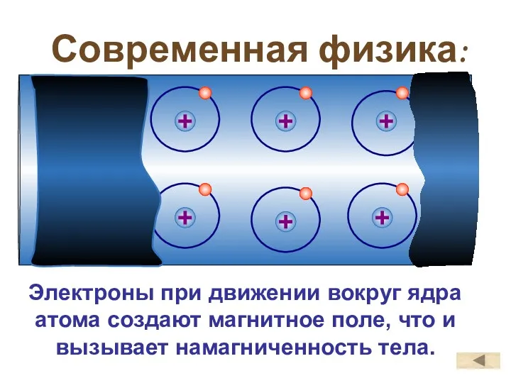 Современная физика: Электроны при движении вокруг ядра атома создают магнитное поле, что и вызывает намагниченность тела.