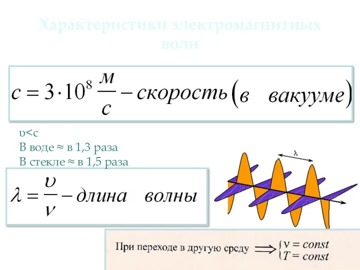 Характеристики электромагнитных волн υ В воде ≈ в 1,3 раза В стекле ≈ в 1,5 раза