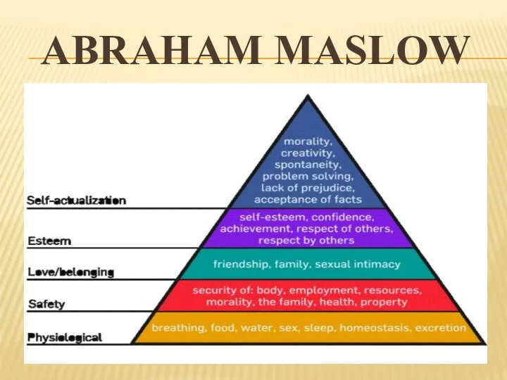 ABRAHAM MASLOW