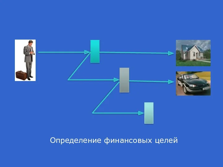 Определение финансовых целей