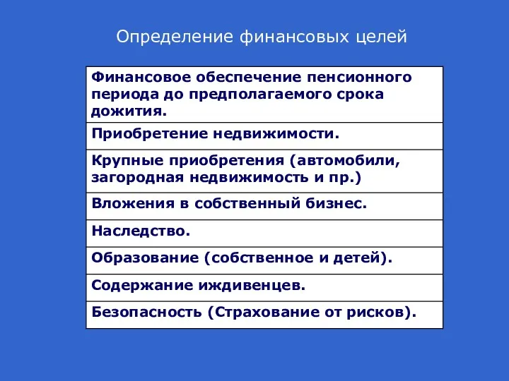 Определение финансовых целей