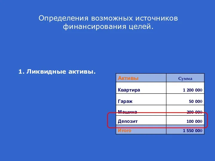 Определения возможных источников финансирования целей. 1. Ликвидные активы.