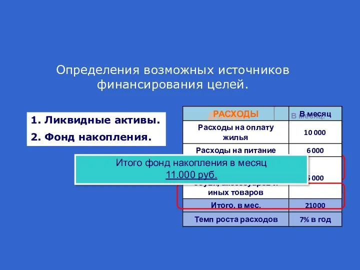 Определения возможных источников финансирования целей. 1. Ликвидные активы. 2. Фонд