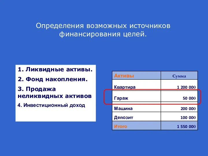 Определения возможных источников финансирования целей. 1. Ликвидные активы. 2. Фонд