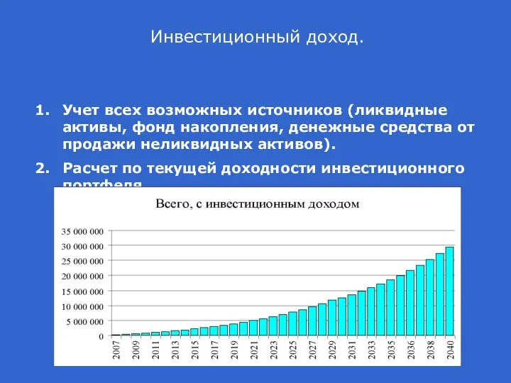 Инвестиционный доход. Учет всех возможных источников (ликвидные активы, фонд накопления,