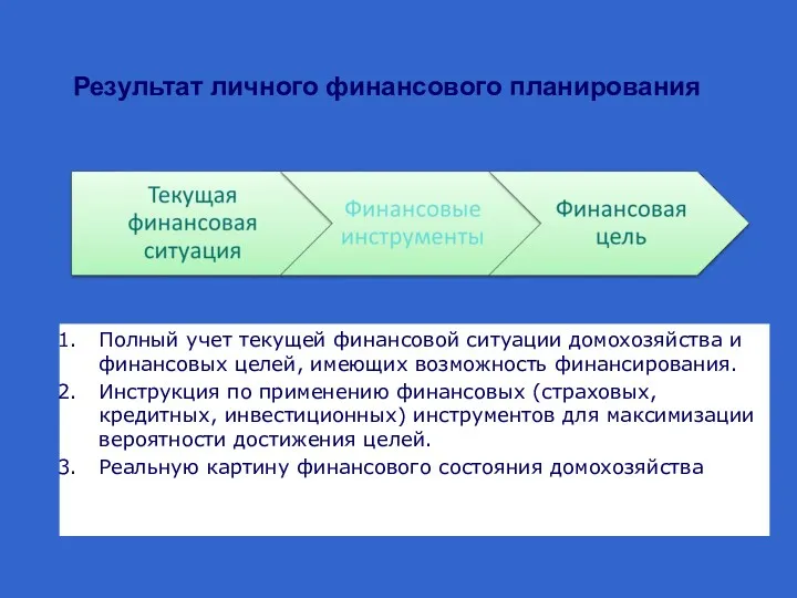 Полный учет текущей финансовой ситуации домохозяйства и финансовых целей, имеющих