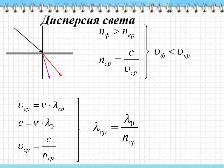 Дисперсия света