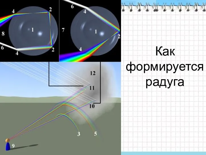 Как формируется радуга