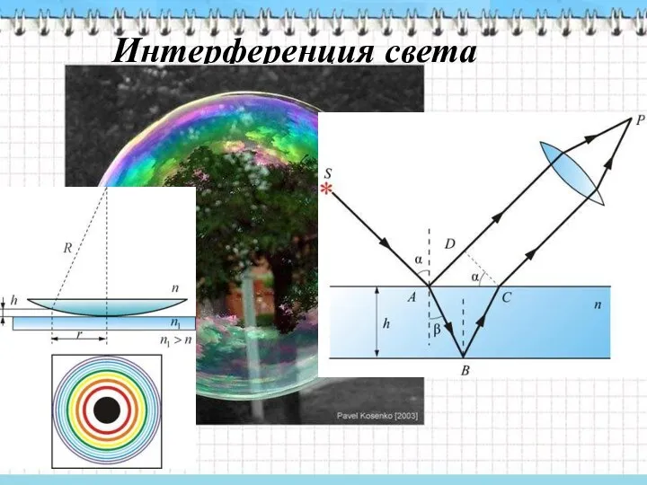 Интерференция света