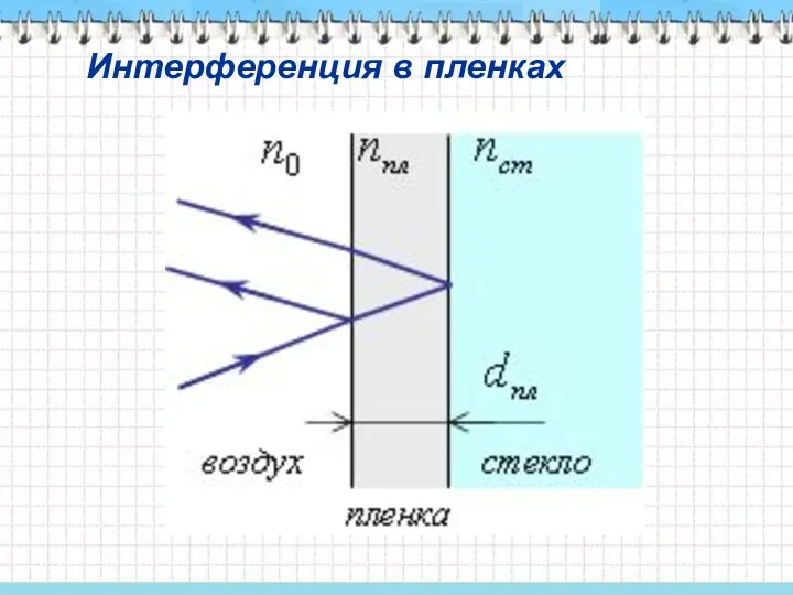 Интерференция в пленках