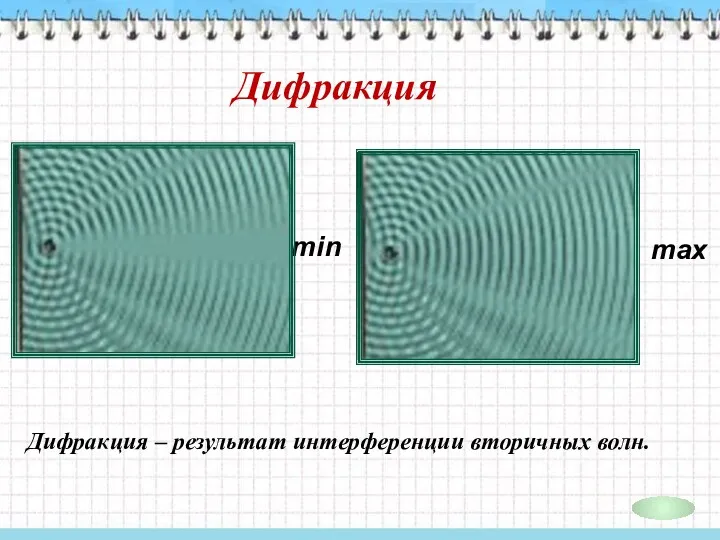 Дифракция Дифракция – результат интерференции вторичных волн.