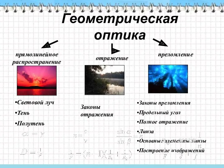 Геометрическая оптика прямолинейное распространение отражение преломление Световой луч Тень Полутень