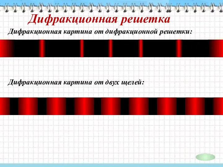 Дифракционная решетка Дифракционная картина от дифракционной решетки: Дифракционная картина от двух щелей: