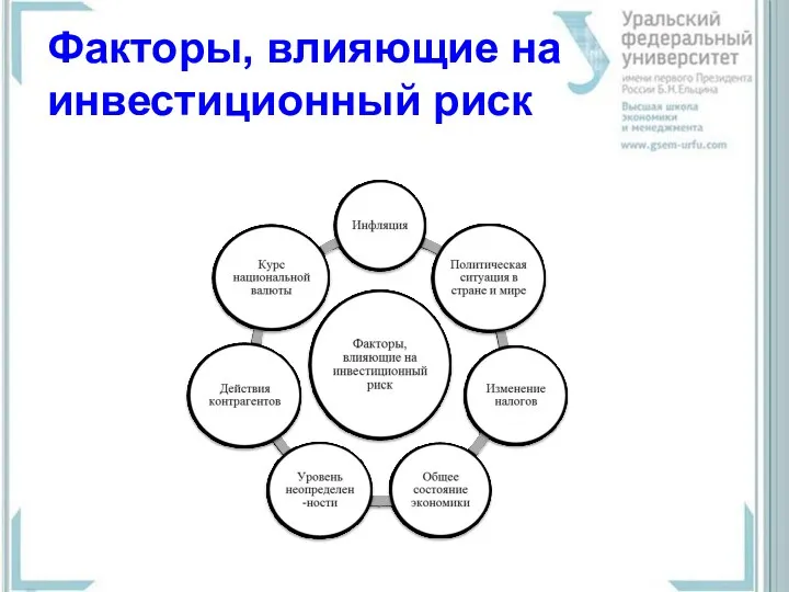 Факторы, влияющие на инвестиционный риск