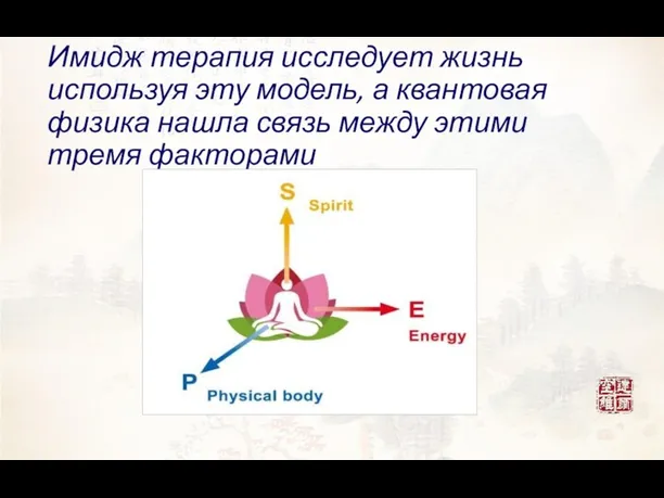 Имидж терапия исследует жизнь используя эту модель, а квантовая физика нашла связь между этими тремя факторами