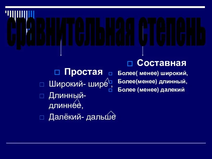 Простая Широкий- шире , Длинный-длиннее, Далёкий- дальше Составная Более( менее)