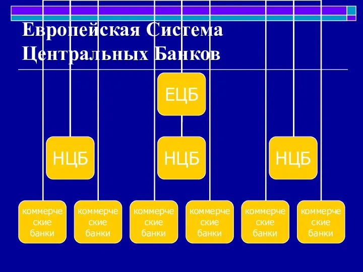 Европейская Система Центральных Банков