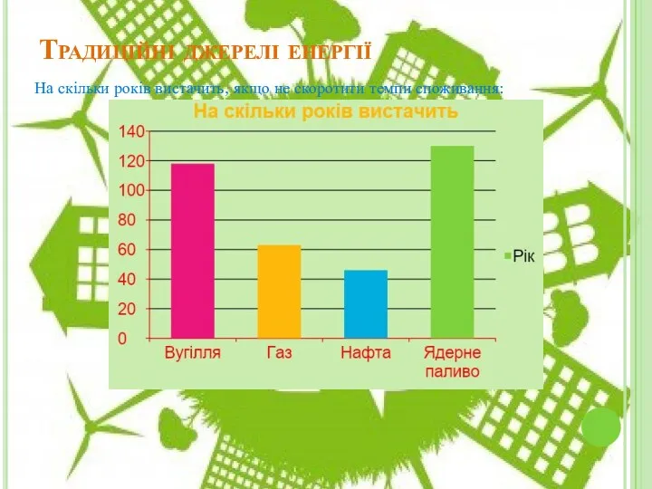 Традиційні джерелі енергії На скільки років вистачить, якщо не скоротити темпи споживання: