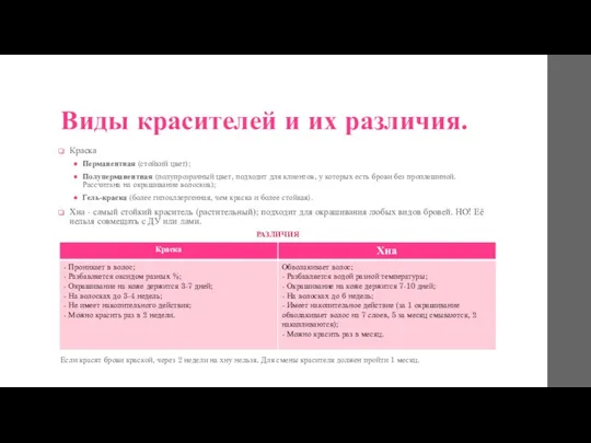 Виды красителей и их различия. Краска Перманентная (стойкий цвет); Полуперманентная