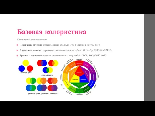 Базовая колористика Коричневый цвет состоит из: Первичные оттенки: желтый, синий,