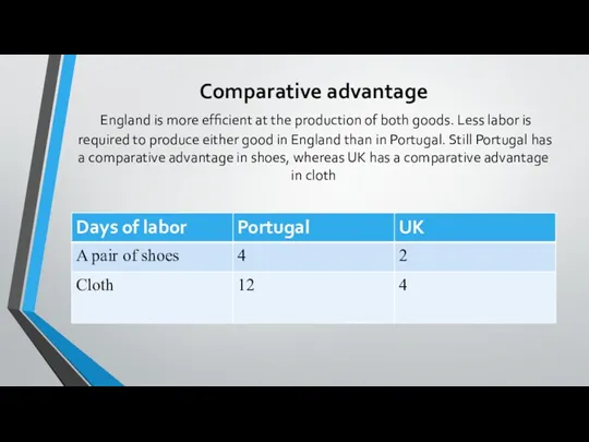 Comparative advantage England is more efﬁcient at the production of