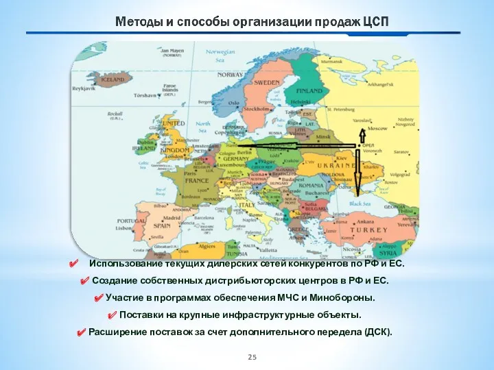 Использование текущих дилерских сетей конкурентов по РФ и ЕС. Создание