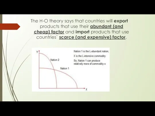 The H-O theory says that countries will export products that