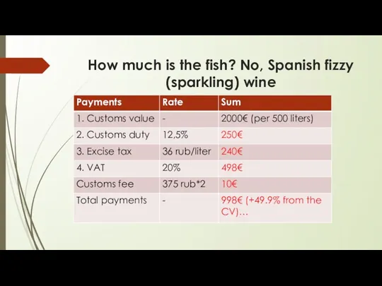 How much is the fish? No, Spanish fizzy (sparkling) wine