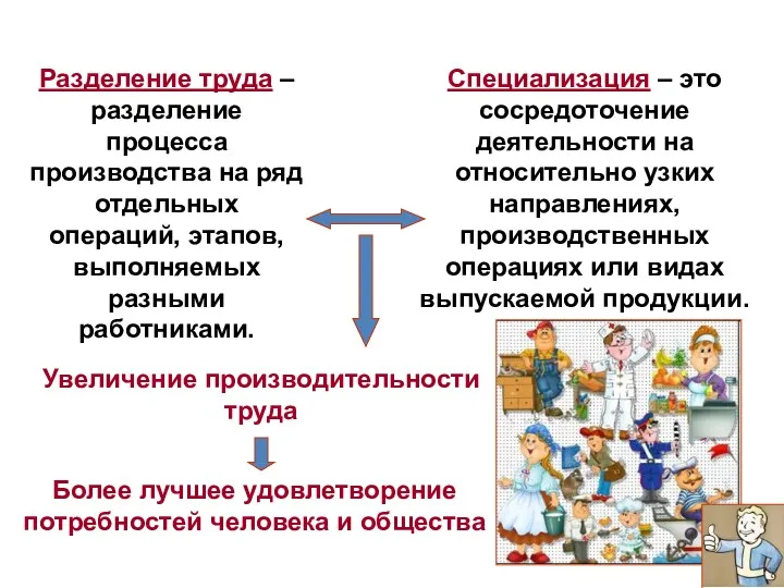 Разделение труда – разделение процесса производства на ряд отдельных операций, этапов, выполняемых разными