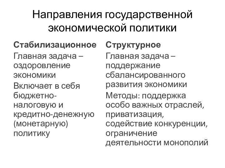 Направления государственной экономической политики Стабилизационное Главная задача – оздоровление экономики Включает в себя