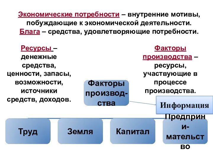 Ресурсы – денежные средства, ценности, запасы, возможности, источники средств, доходов.